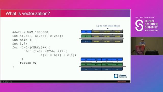 Discovering Toolchains in 2022 - Victor Rodriguez, Intel смотреть онлайн