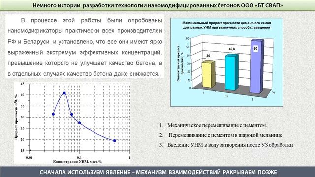 Наномодифицированные добавки  Tuball