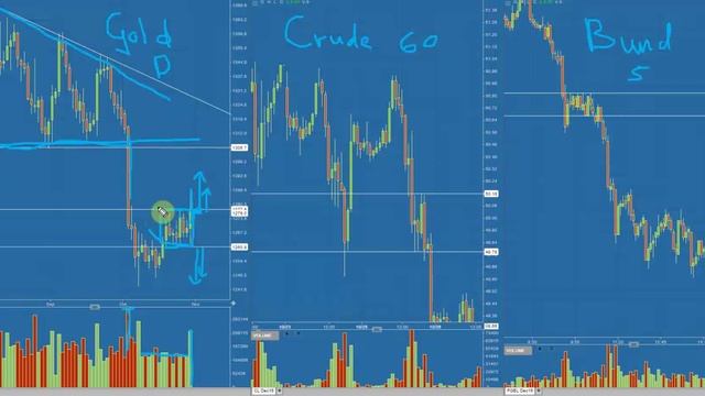 135. Module 12 –6 Graphical Representation video смотреть онлайн