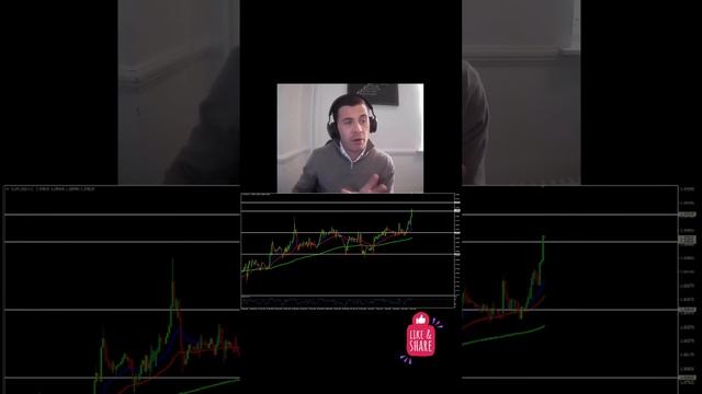 LIVE Market Analysis session with James Bentley смотреть онлайн