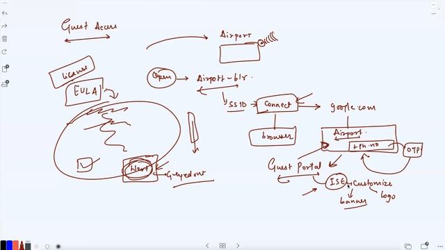 Cisco ISE Training | CCIE Security v6.1 | Nitiz Sharma Trainings смотреть онлайн
