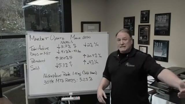 George Moorhead Broker March 2020 Real Estate Market Update and where we are going Presented by Geo смотреть онлайн