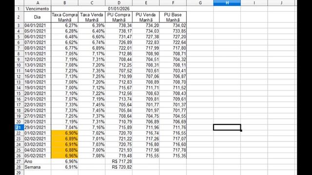 Taxas médias e gráficos de todos os títulos do Tesouro Direto! Expectativas para a semana: 08/02/21 смотреть онлайн
