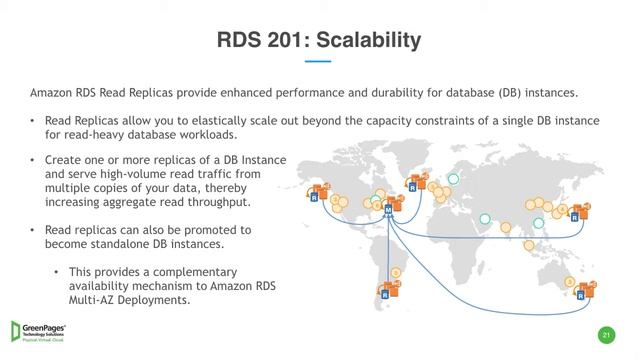 AWS Elasticity and Auto-Scaling with David Jones смотреть онлайн