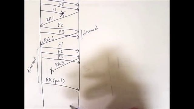 Flow Control and ARQ 3: Go-back-N and Selective-reject ARQs смотреть онлайн