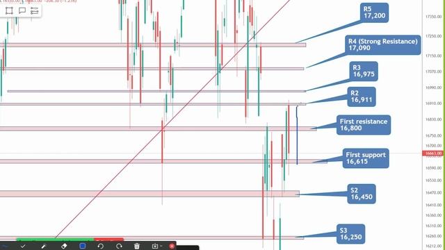 PRE MARKET REPORT NIFTY AND BANK NIFTY 16.03.22 смотреть онлайн