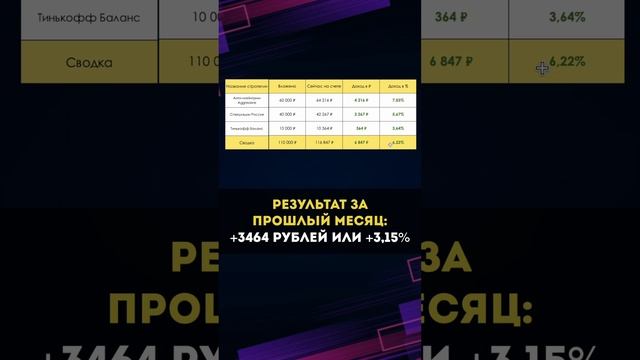 Стратегии Тинькофф - сколько можно заработать #инвестиции #акции смотреть онлайн