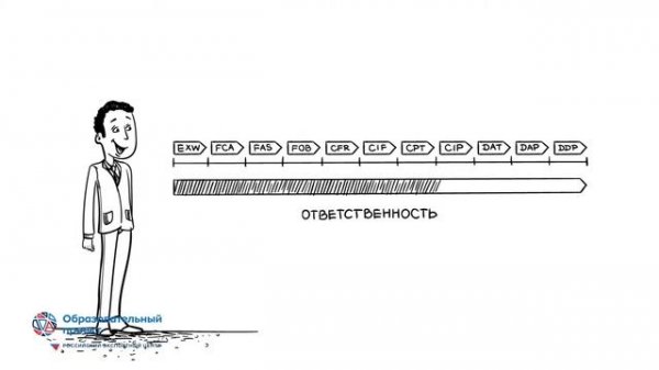 Что такое Инкотермс?