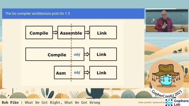 19. Rob Pike - What We Got Right, What We Got Wrong | GopherConAU 2023 смотреть онлайн