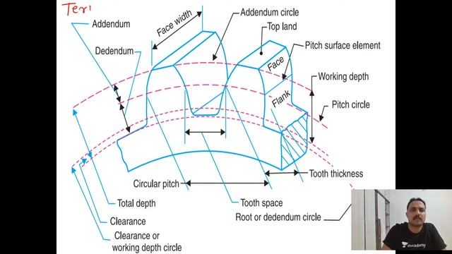 L11 | Discussion Of Gear Formulae | Theory Of Machines | GATE/ESE 2021 | Rajendra Sharma смотреть онлайн