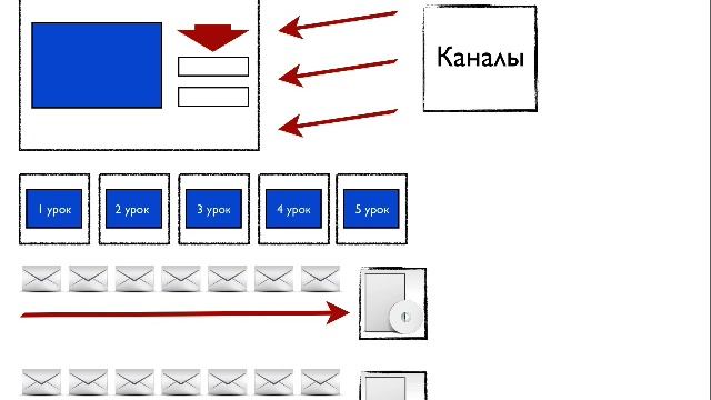 atrainings com generator 1 Den1 (генератор клиентов 1) смотреть онлайн