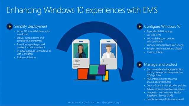 TechNet VC 2016 Day 2 Managing Windows 10 with Enterprise Mobility Suite смотреть онлайн