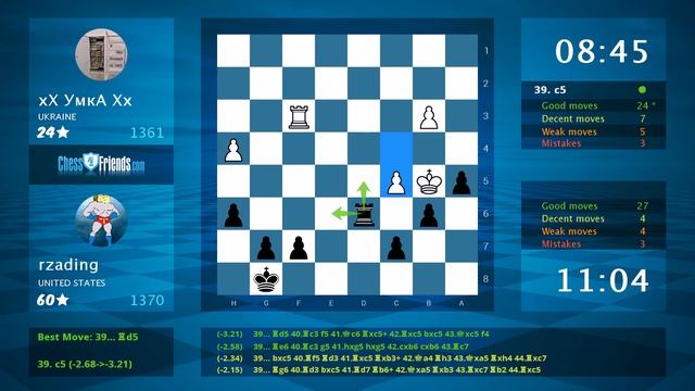 Chess Game Analysis: хХ УмкА Хх - rzading : 0-1 (By ChessFriends.com) смотреть онлайн