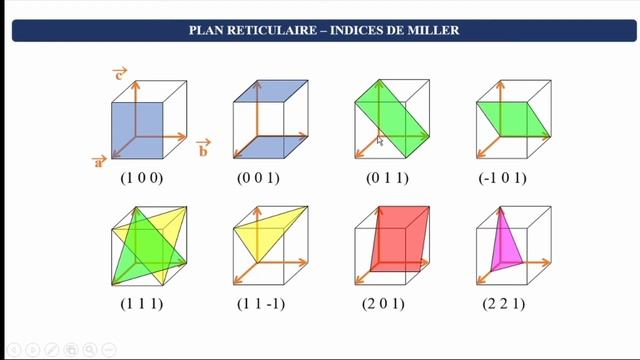 Cours de cristallographie (partie I): CPGE , Faculté , Agrégation. смотреть онлайн