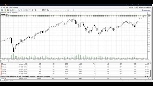 Итог 1 недели #трейдинга на #счёте. #Убыток превратился в #прибыль. смотреть онлайн