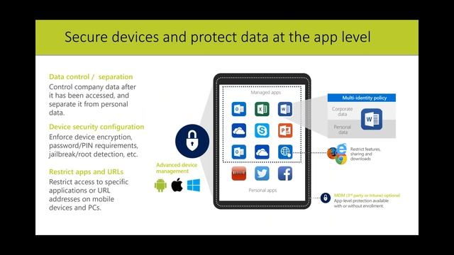 Top Microsoft Security Tools for Office 365 and More смотреть онлайн