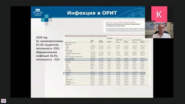 Вебинар: Школа Федерации анестезиологов и реаниматологов смотреть онлайн