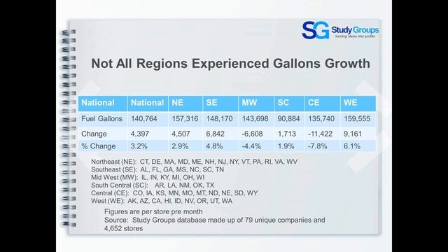 Study Groups QuickTake: 2016 C-Store Fuel смотреть онлайн
