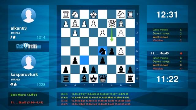 Chess Game Analysis: alkan63 - kasparovturk : 0-1 (By ChessFriends.com) смотреть онлайн