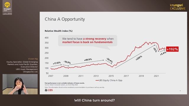 Will China turn around? by KRUNGSRI EXCLUSIVE смотреть онлайн