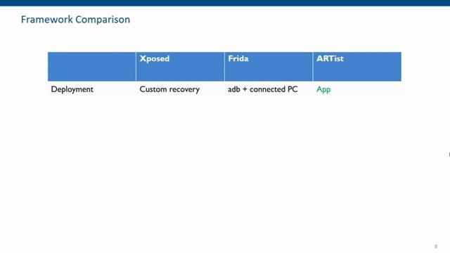 ARTist - An Instrumentation Framework for Reversing and Analyzing Android Apps and the Middleware смотреть онлайн