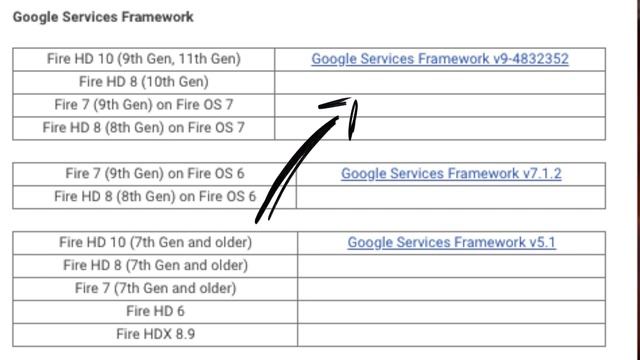 How to install Google Play Store on (2022) Amazon Fire 7 Tablet смотреть онлайн