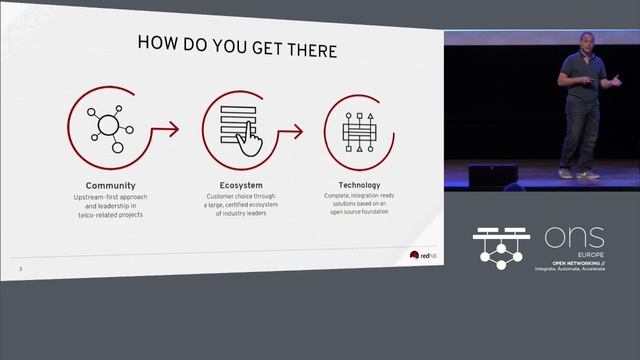 Keynote: The Path To Innovation is Open Source for Telecommunications Service Providers смотреть онлайн