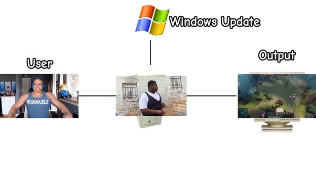 How Blue Screen Of Death Works (2 part) смотреть онлайн