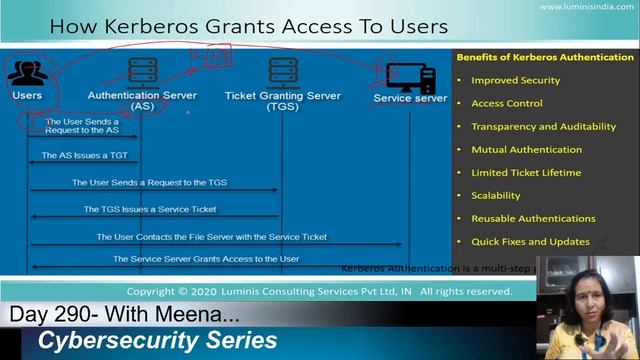 Day-290: How Does Kerberos Authentication Work? смотреть онлайн
