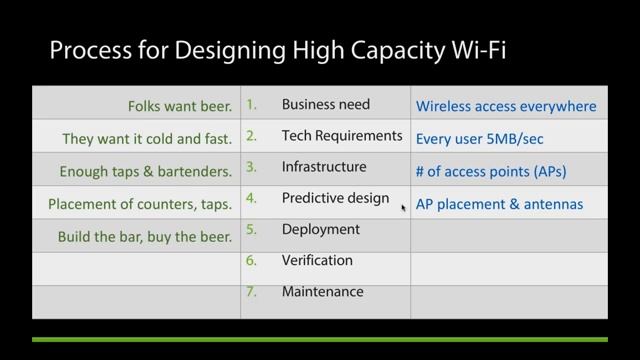 Webinar: Wi-Fi Networks and High Performance: 5 Essentials смотреть онлайн