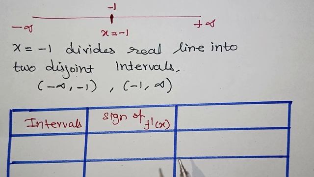 Class 12 Increasing and Decreasing Functions In Tamil / Application Of Derivatives / CBSE / kalvika смотреть онлайн