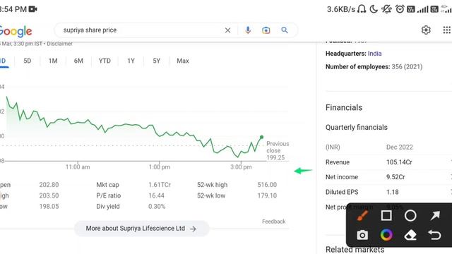 Supriya Lifescience Latest News | Supriya Lifescience Share | Supriya Life Science target #forex смотреть онлайн