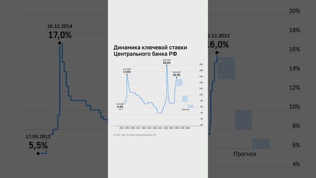 Покупаю ОФЗ #инвестиции #облигации #shorts смотреть онлайн