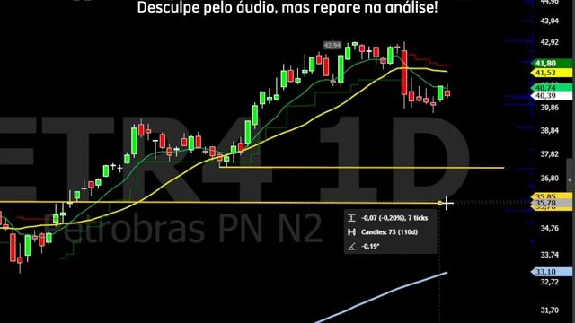 Análise precisa de #PETR4 após balanço 08/03/2024. Comunidade de recomendações (áudio falhando) смотреть онлайн