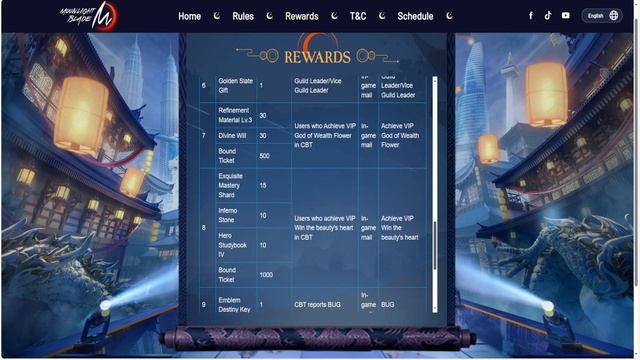 MOONLIGHT BLADE M (SEA/UPCOMING) 2024 Online-MMORPG PC/Mobile CBT Schedule + Information смотреть онлайн