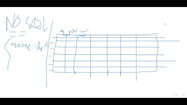 Introducing To Database || Golang Web Development Bangla Live Class - 18 || Learn With Raihan смотреть онлайн