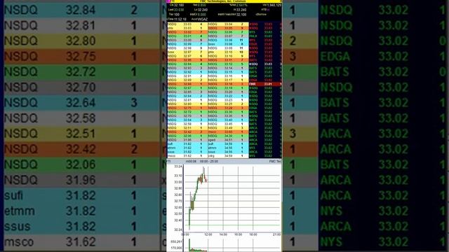 Торговля через терминал "Takion "акции компании: FTI-FMC Technologies, Inc смотреть онлайн