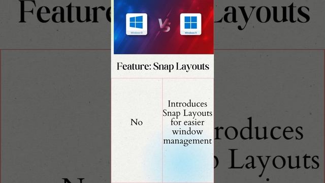 Windows 10 VS Windows 11 смотреть онлайн