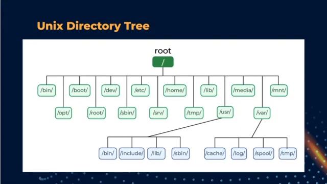 Unix File Management - Linux Virtual File System, Windows File System смотреть онлайн