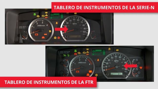 Visión General del Tablero de Instrumentos- Segmento 2 смотреть онлайн