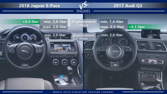 2018 Jaguar E-Pace vs 2017 Audi Q3 (technical comparison) смотреть онлайн