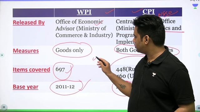 Complete Economics Fundamentals for UPSC CSE 2023/24 Prelims -15 | | Devraj Verma | Unacademy UPSC смотреть онлайн