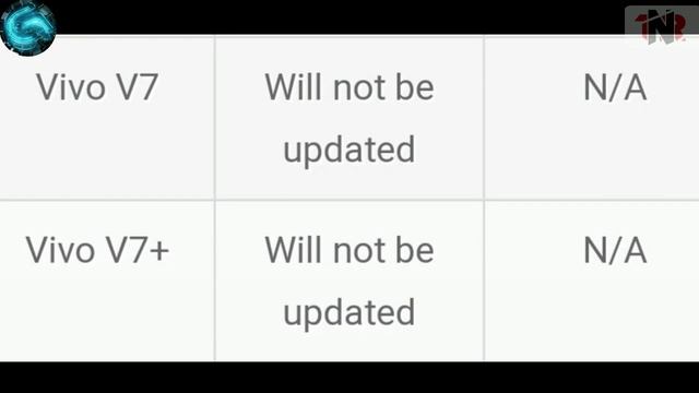 Vivo v7 & v7 plus android 10 update смотреть онлайн