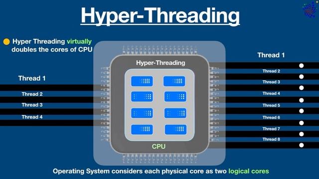 What is Hyper-Threading? смотреть онлайн
