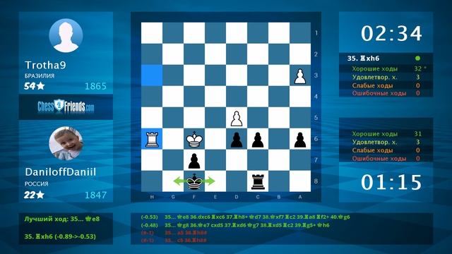 Chess Game Analysis: Trotha9 - DaniloffDaniil : 0-1 (By ChessFriends.com) смотреть онлайн