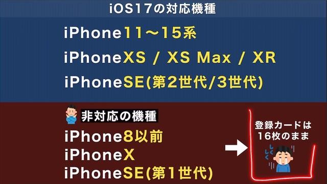 朗報！iOS17ならApple Payにカード登録し放題 / 最大39枚？ смотреть онлайн