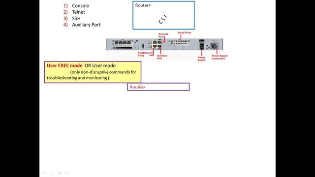 Cisco IOS modes of Operation смотреть онлайн