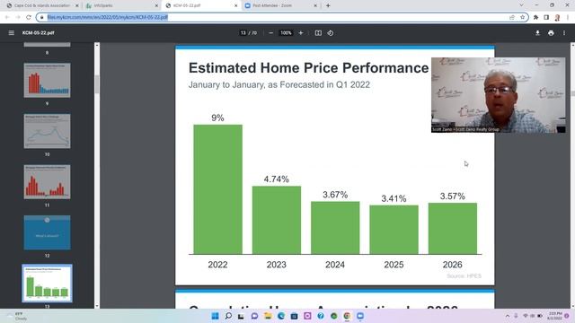 State of the Real Estate Market ending May 2022 смотреть онлайн