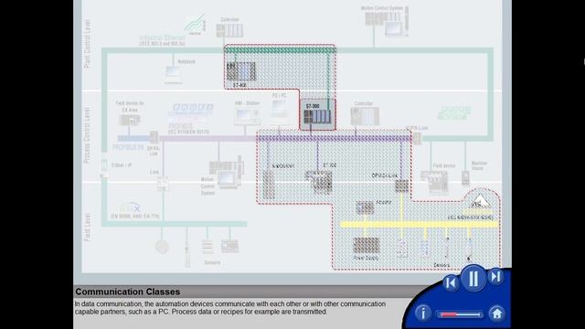 02 - Communication Classes with SIMATIC S7 смотреть онлайн