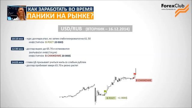 LibertEx Как заработать во время паники на рынке смотреть онлайн